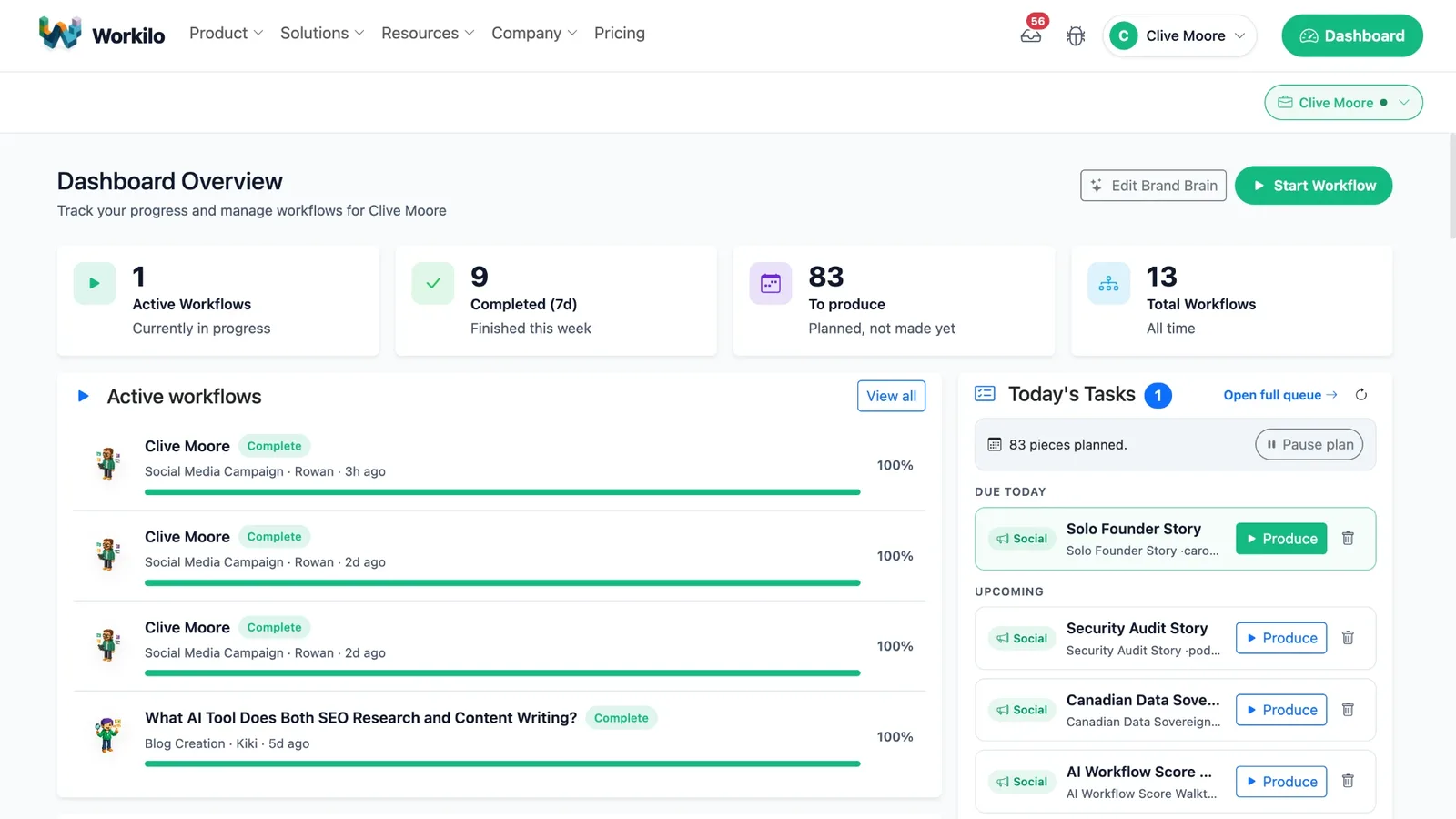 Workilo dashboard overview with active workflows, scheduled content, and today's task queue